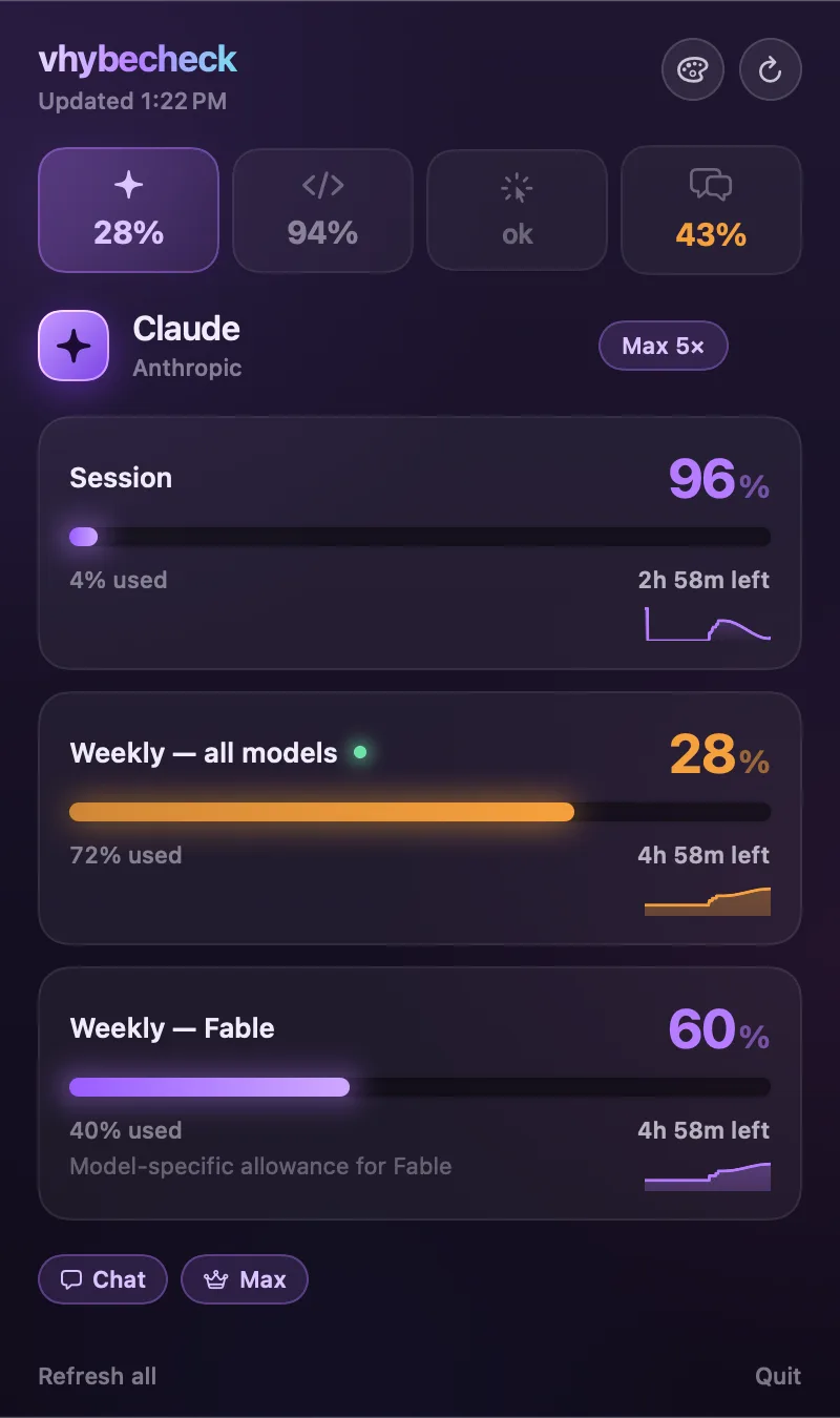 vhybecheck’s macOS panel showing remaining AI quotas, reset countdowns, and usage trends